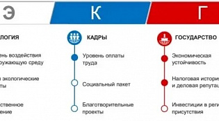 Экология – Кадры – Государство